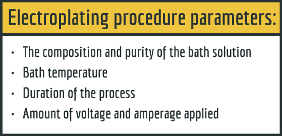 the process of electroplating